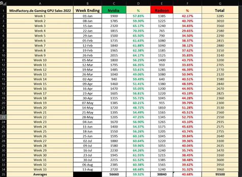 Image result for Version of AMD Radeon Software Not Compatible