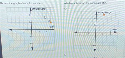 Image result for Graph of Complex Function Z 2