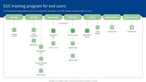 Image result for End User Computing Security