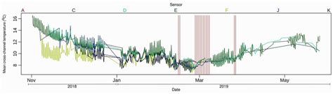 Sensor Data Examples 的图像结果