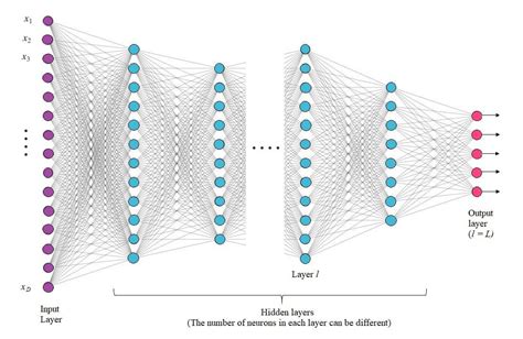 Image result for Python Chatbot Project