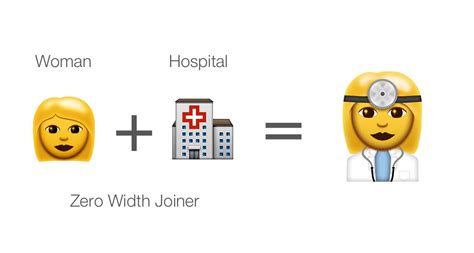 Unicode and the Emoji Gender Gap