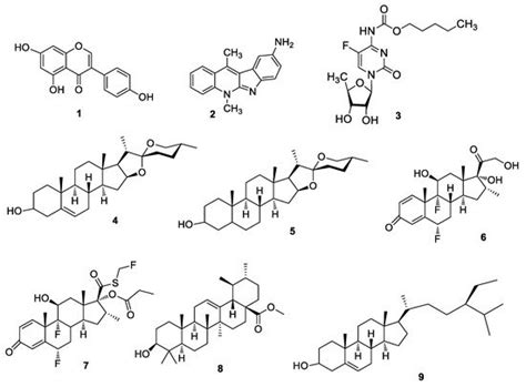 Synthesis of Thiol Derivatives of Biological Active Compounds for ...