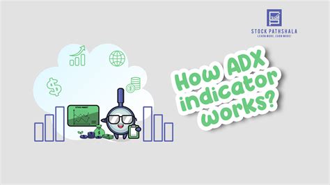 Image result for ADX Indicator