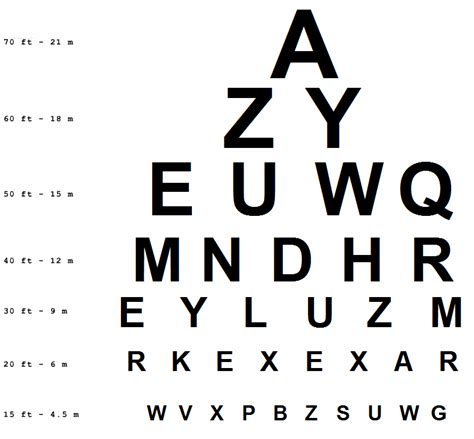 Image result for Vision Acuity