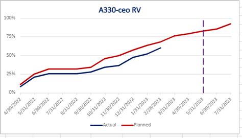 Image result for Multi-Line Graph