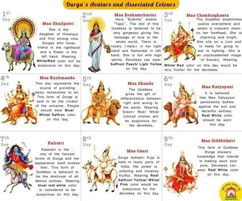 Chaitra Navratri 2026: Dates, Puja Vidhi & Wishes for Celebrations