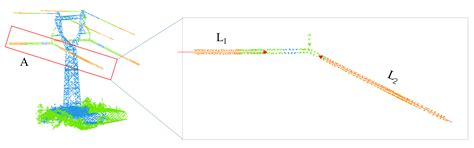Fast and Accurate Power Line Corridor Survey Using Spatial Line ...