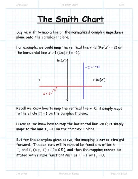 Image result for Smith Chart Equations