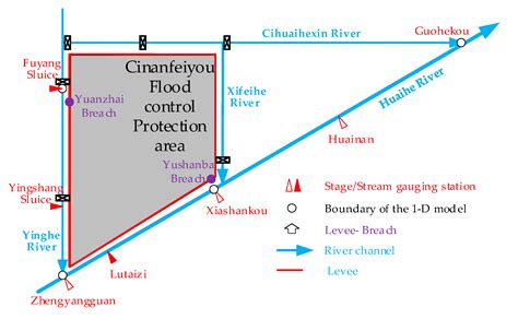Impact of Levee-Breach Width on the Channel–Levee–Floodplain: A Case ...