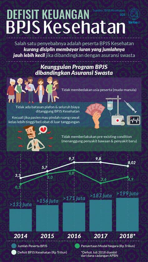 bpjs kesehatan rekrutmen