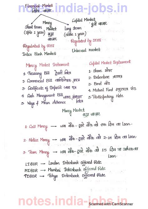 Image result for Class Notes