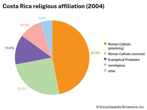 Costa Rica - Spanish, Indigenous, English | Britannica