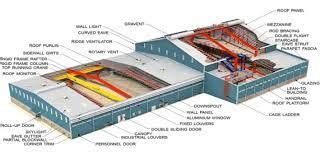 Single Building Block 的图像结果