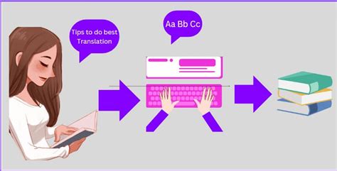 Image result for Language Translation Tips