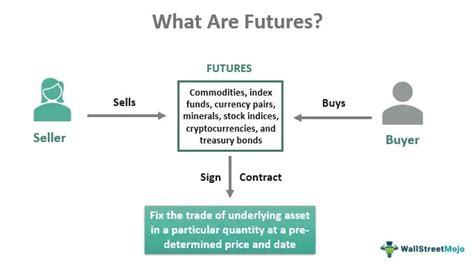 Futures contract Futures Market 的图像结果