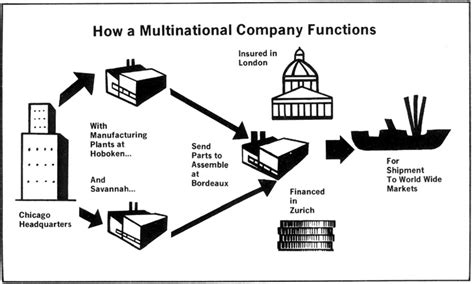 What Is a Multinational Corporation 的图像结果