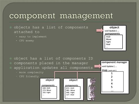 Image result for Component Programming