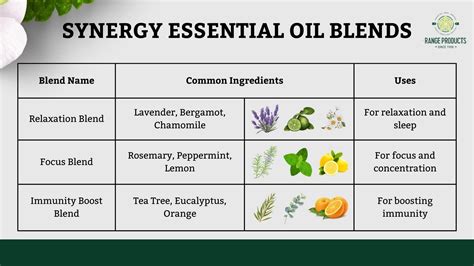 Chart Essential Oils Guide All The Moods Essential Oil Blend