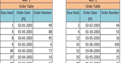 dataengines.in: Partition Index