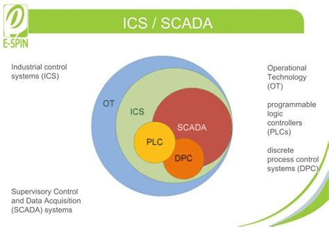 ICS Security Management VS. ICS Attack Targeting | SANS Institute