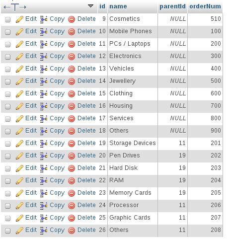 Image result for SQL Heriarchy Query