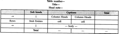 Draw the format of a table : - CBSE Class 11 Economics - Learn CBSE Forum