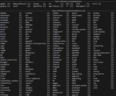 Linux Modules 的图像结果