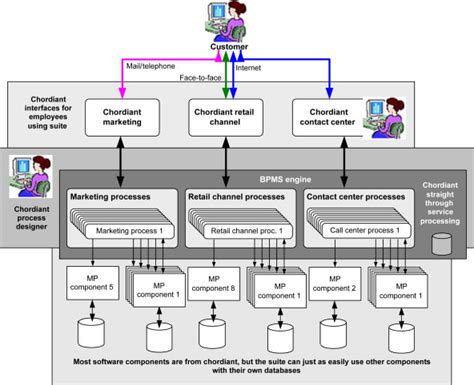 Workflow Mapping 的图像结果