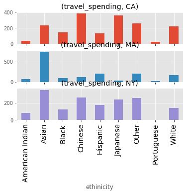 Image result for Python Pandas Graphs