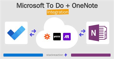 Image result for Integration Microsoft OneNote