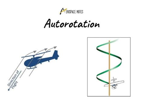 Image result for Autorotation