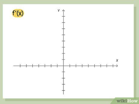 Image result for Derivative Graph