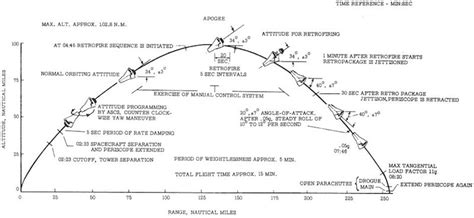 Caminha.org at UNantes