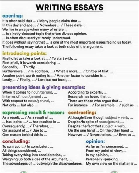 Image result for Pte Essay Template Example