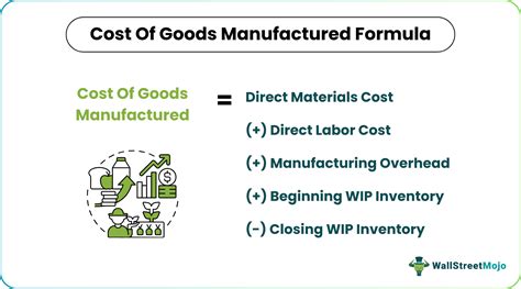 Cost Of Goods Manufactured Formula