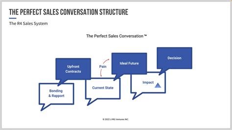 Image result for Sales Script Tech Platform