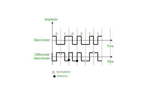 Image result for Difference Between Different Line Coding in Table Format