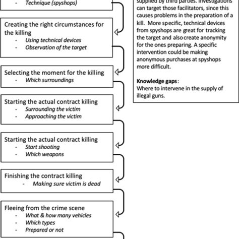 Criminality Script 2022 的图像结果