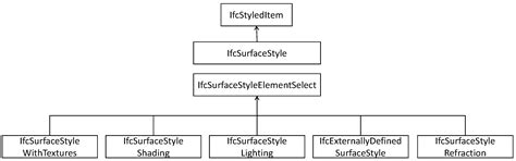 From Building Deliverables to Open Scene Description: A Pipeline for ...