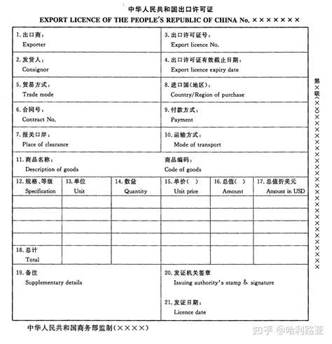 出口许可证（Export Licence）- 福步外贸百科，外贸百科全书