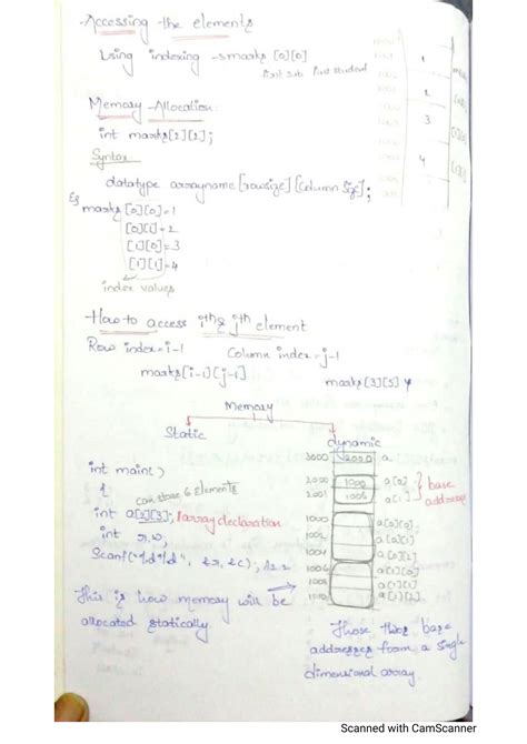 Image result for Address Calculation of Array in DSA
