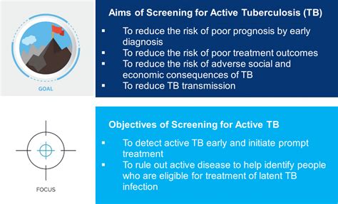 Aims and Objectives of Screening for Active TB | Knowledge Base