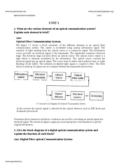 Optical Communications Unit I: Key Elements and Comparisons - Studocu