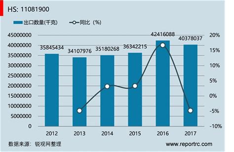 2021年中国淀粉糖市场分析报告-行业深度分析与投资前景预测_观研报告网