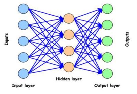 Artificial Neural Network Algorithm 的图像结果