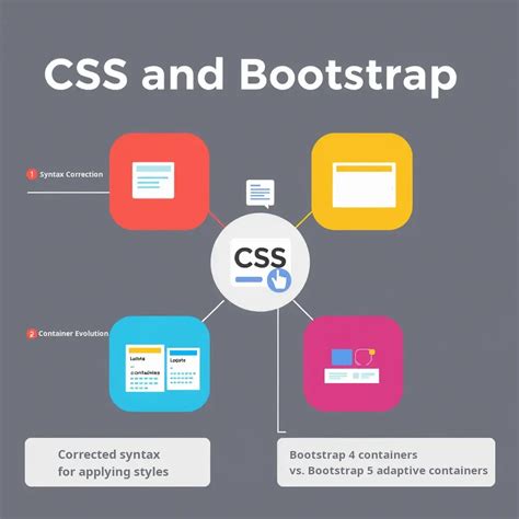 Image result for Bootstrap CSS Tutorial Beginner