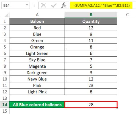 Image result for Numbers Sumif Formula Explained