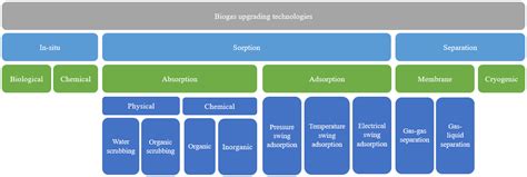 Alternative Fuels in Sustainable Logistics—Applications, Challenges ...
