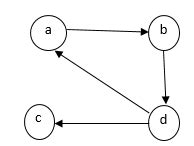 Transitive Closure Algorithm 的图像结果